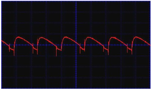 Шум и пульсации, форма сигнала